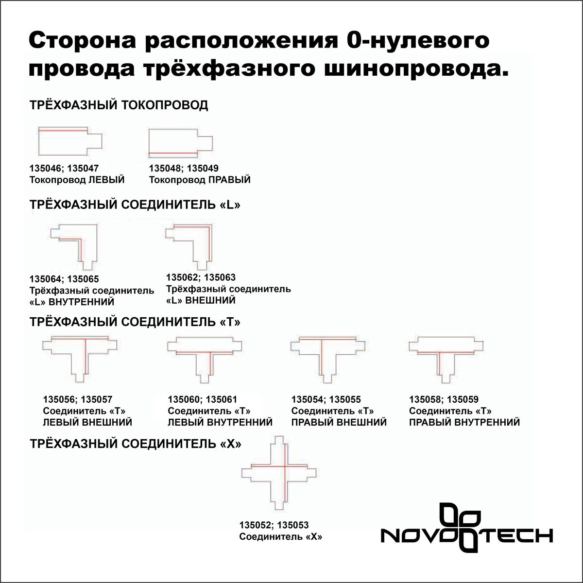 Трехфазный шинопровод с заглушками 1 метр Novotech 135235